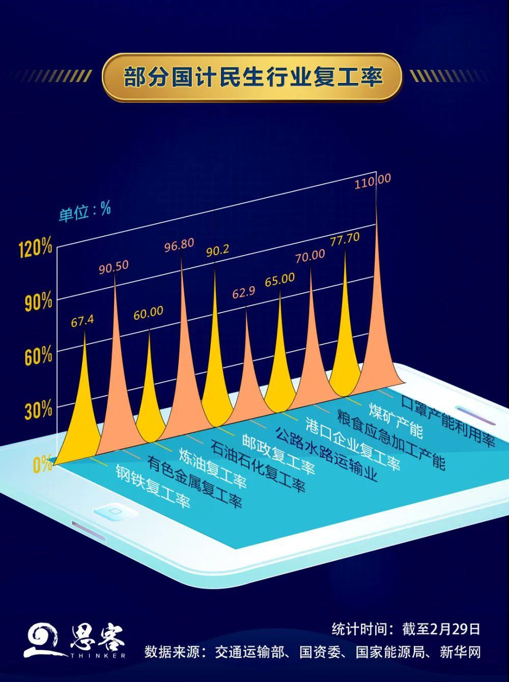 �ƶ�����3118��(�й���)�ٷ���վ