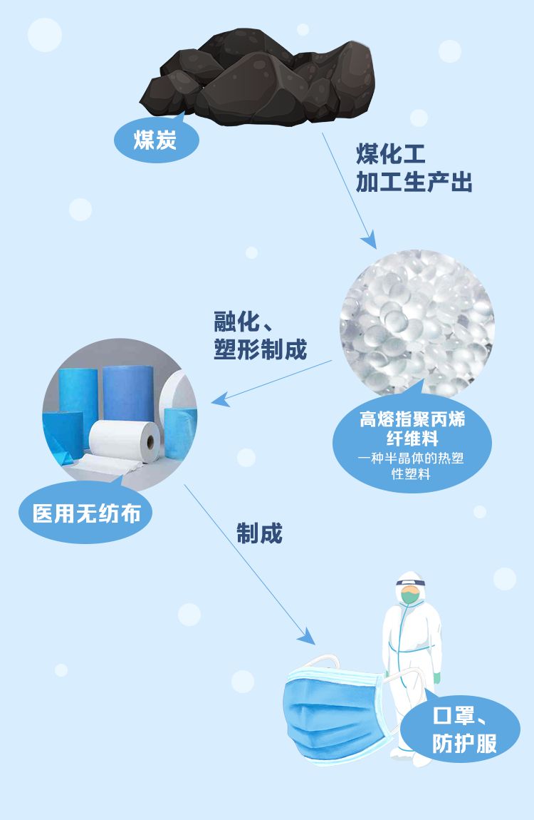 �ƶ�����3118��(�й���)�ٷ���վ