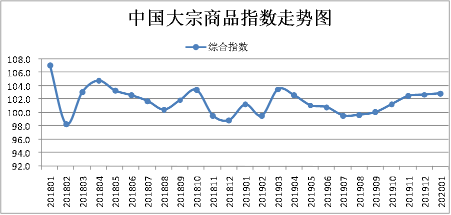 �ƶ�����3118��(�й���)�ٷ���վ